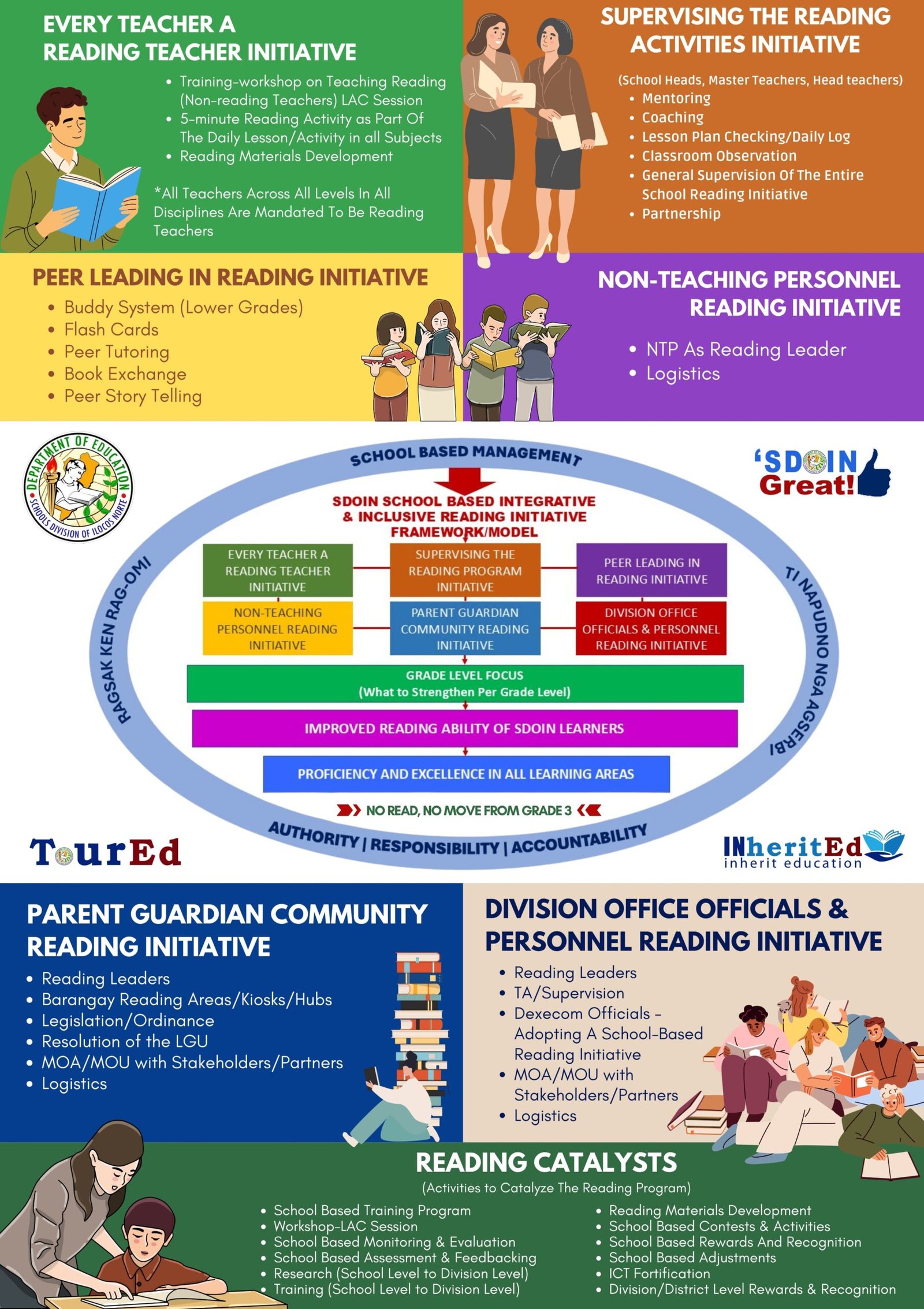 SDOIN School-Based Integrative & Inclusive Reading Initiative
